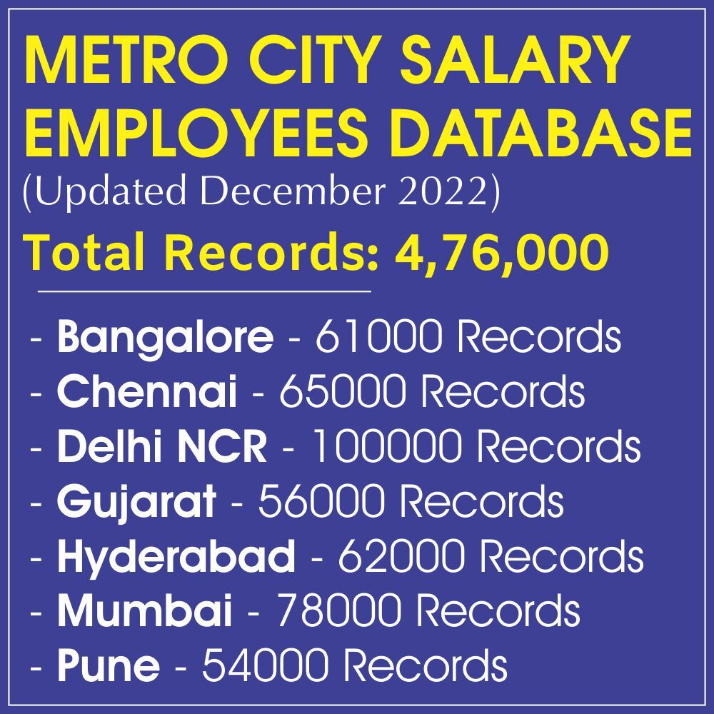 Salary Employees Database